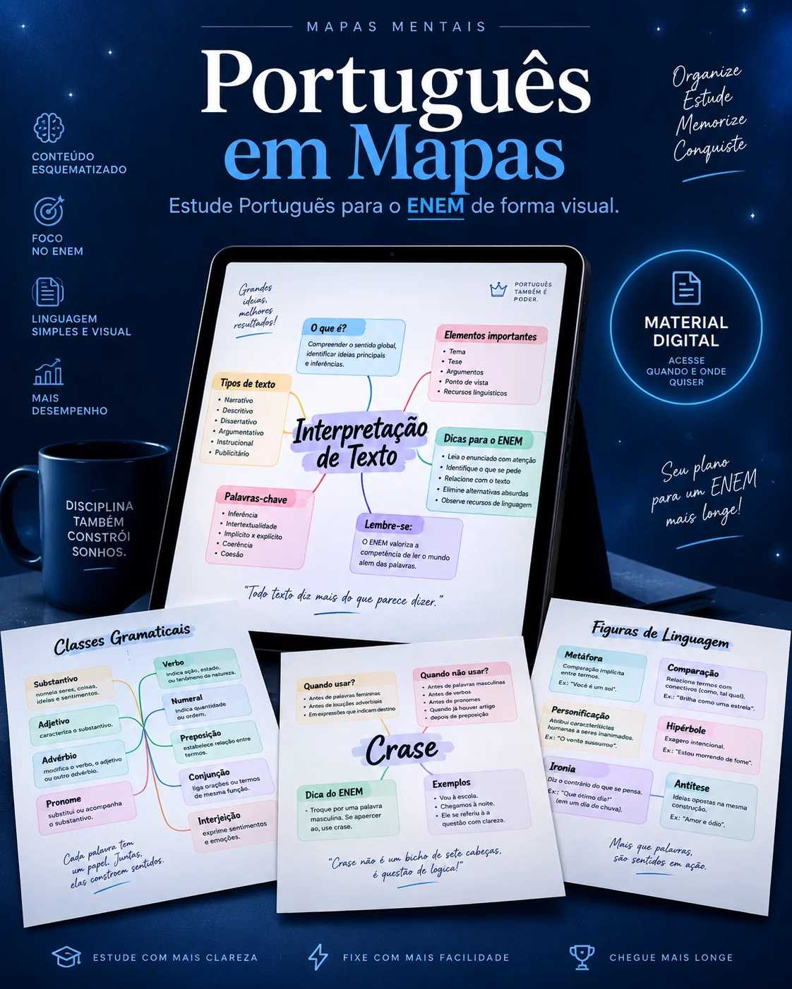 Capa do material Português em Mapas — mapas mentais visuais para o ENEM