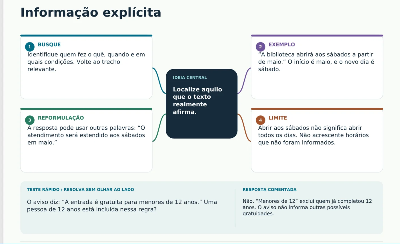 Página de exemplo: mapa mental sobre Informação Explícita