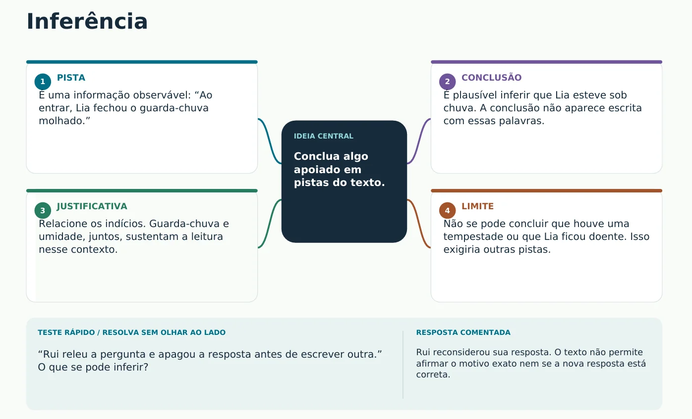 Página de exemplo: mapa mental sobre Inferência
