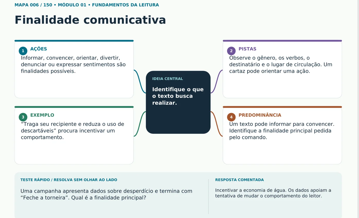 Página de exemplo: mapa mental sobre Finalidade Comunicativa